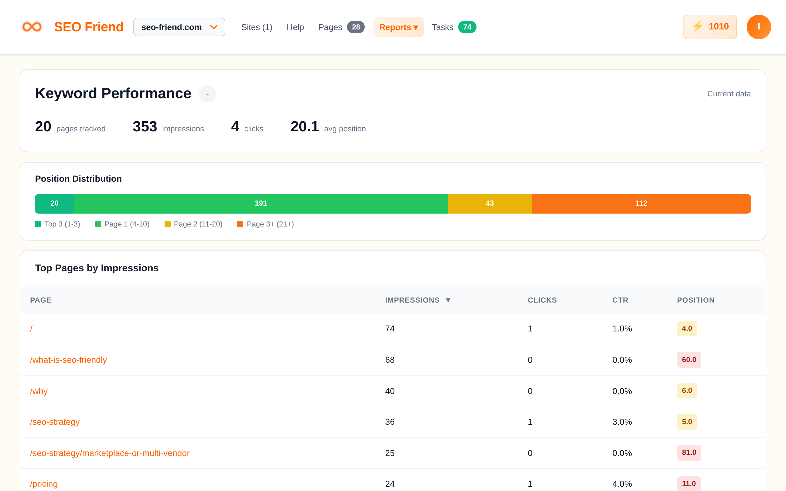 SEO Friend keyword trends showing position and click changes over time