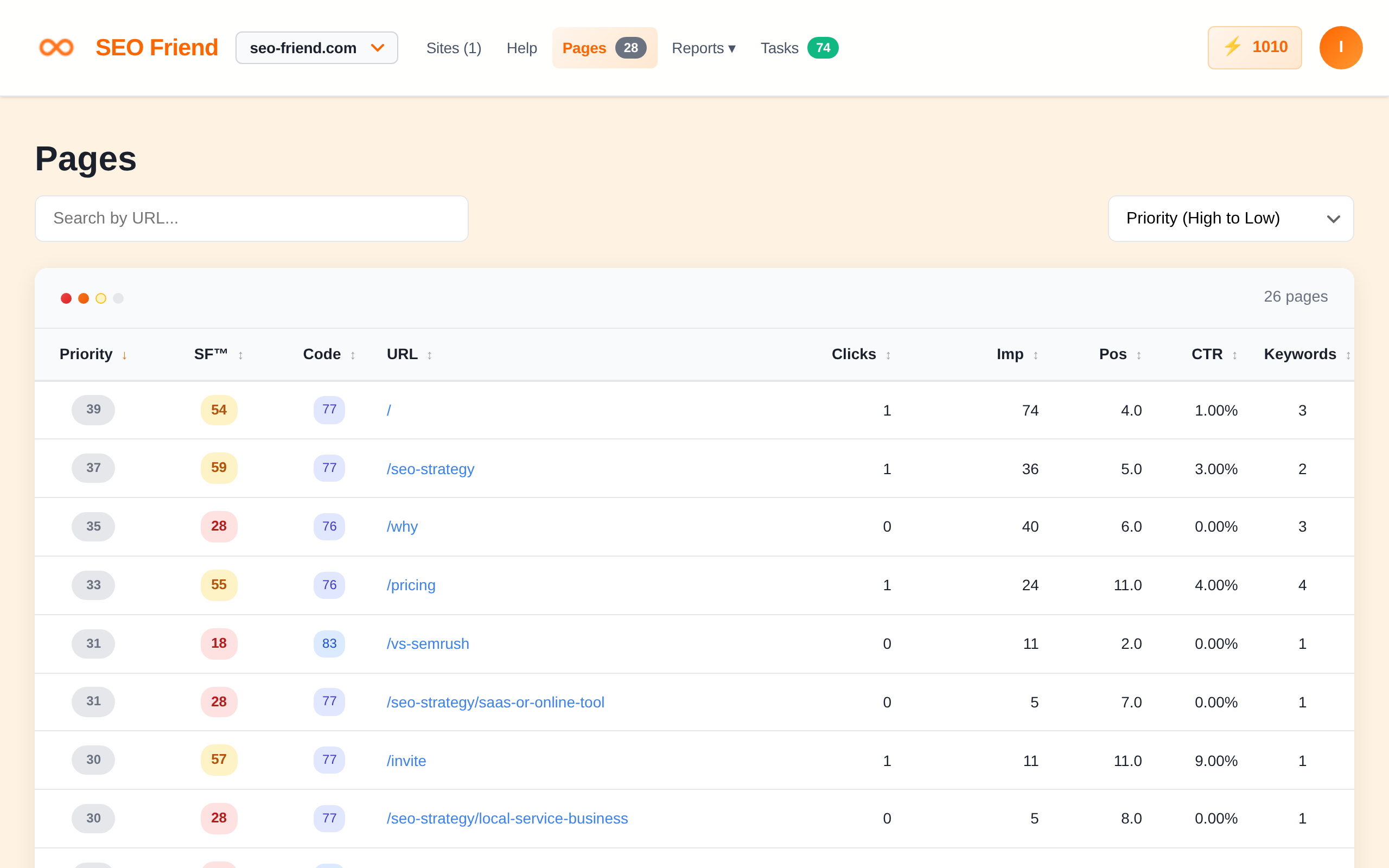 Pages table with metrics and priority ranking